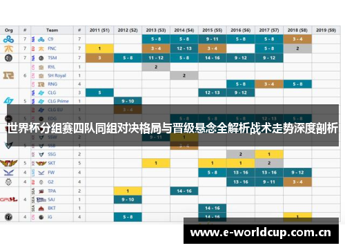 世界杯分组赛四队同组对决格局与晋级悬念全解析战术走势深度剖析