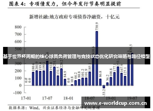 基于世界杯周期的核心球员负荷管理与竞技状态优化研究策略与路径模型